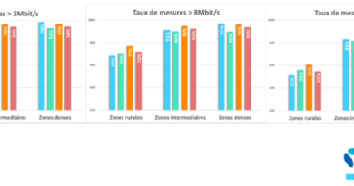 Forfaits Sosh : toutes les infos sur les offres Orange internet et mobiles.