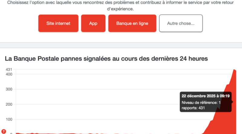La Banque Postale confirme une cyberattaque touchant tous les services.