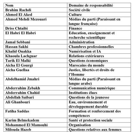Le Premier secrétaire : Une étape décisive dans la rénovation organisationnelle.