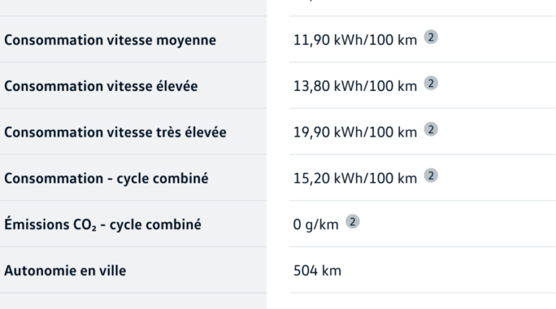 L'étiquette obligatoire des voitures ne va pas changer radicalement.