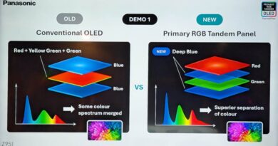 LG Display présente les TV et moniteurs Tandem WOLED et OLED.