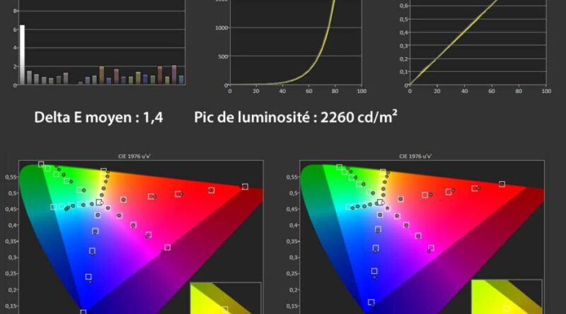 LG présente ses premiers téléviseurs Micro RGB evo au CES 2026.