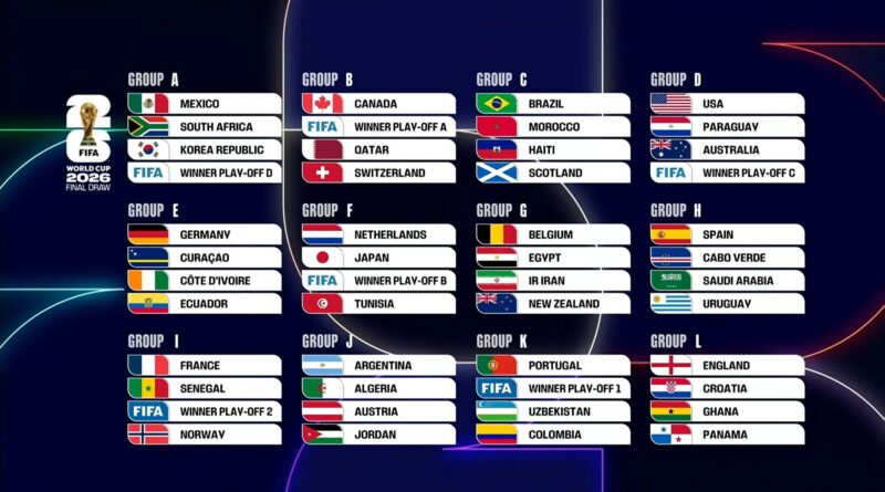 Mondial 2026 : match d'ouverture Mexique - Afrique du Sud, France - Sénégal et Norvège