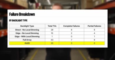 OLED vs LCD : étude sur la durabilité après 18 000 heures