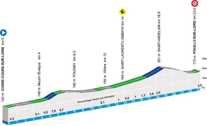 Paris-Nice 2026 : Profil des étapes et parcours complet | 1001infos