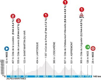 Paris-Nice 2026 : Profil des étapes et parcours complet annoncé