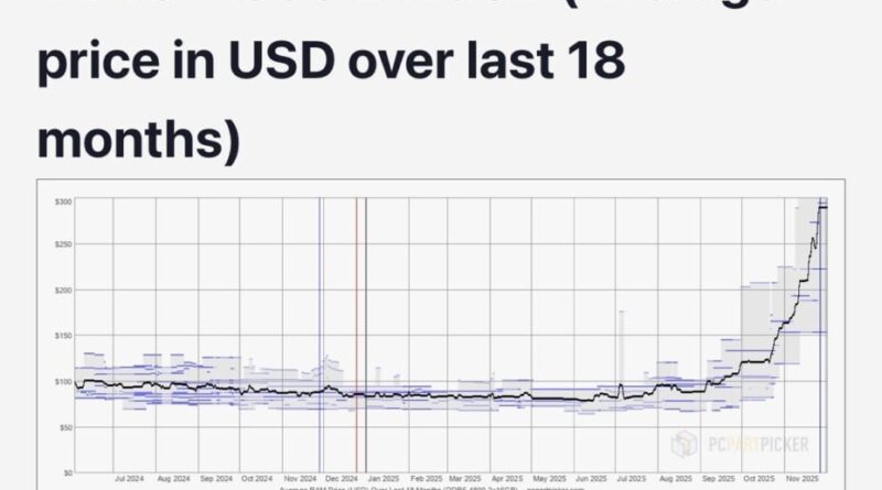 Pénurie de mémoire : un constructeur historique abandonne, la crise s'aggrave.