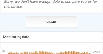 Test du Xiaomi Poco F8 Pro : rapport qualité-prix agressif avec téléobjectif.