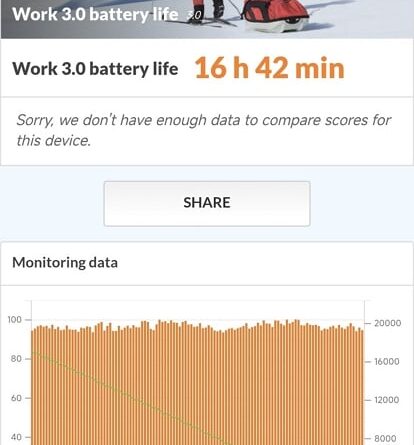 Test du Xiaomi Poco F8 Pro : rapport qualité-prix agressif avec téléobjectif.