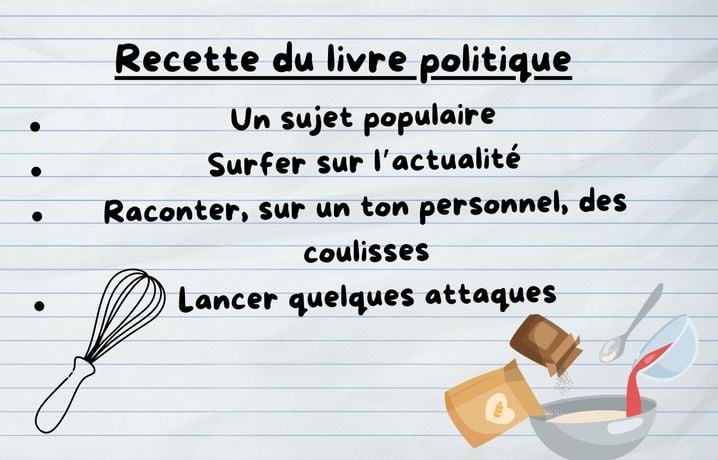 Image de la recette du livre politique