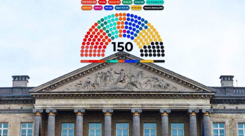Toujours pas de gouvernement en Région bruxelloise : formez une majorité interactive