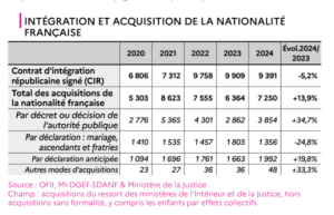 Tunisiens en France : chiffres révélés sur visas et nationalité.