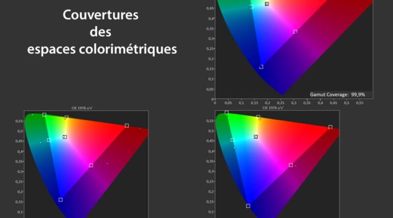 TV Samsung Micro RGB de 115 pouces : technologie avancée et performances remarquables.