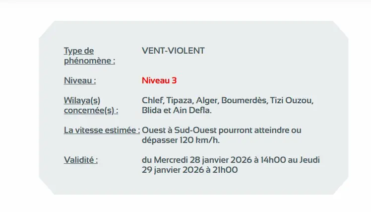 19 wilayas en VIGILANCE ROUGE : vent à 120 km/h dès mercredi