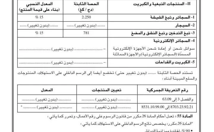 Augmentation des prix des carburants ce matin du 1er janvier 2026.