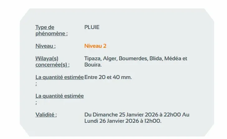 BMS : Pluies de 40 mm et rafales de 90 km/h ce soir dans ces wilayas
