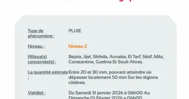 BMS – Vigilance ORANGE : Plus de 50 mm de pluies dès samedi dans ces wilayas