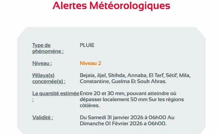 BMS – Vigilance ORANGE : Plus de 50 mm de pluies dès samedi dans ces wilayas
