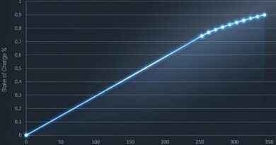 « C’est une arnaque » : la batterie solide de Donut Lab ne convainc pas