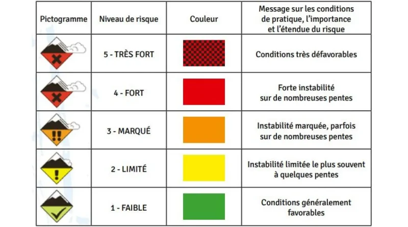 Décès de skieurs en Haute-Savoie : "Pas de petits hors-pistes, ni de petites avalanches"