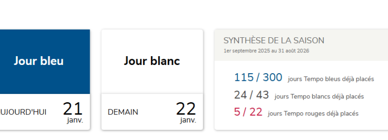 EDF Tempo : une série de jours rouges se profile