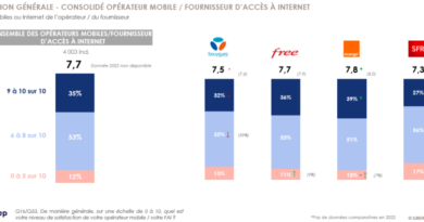 Forfaits Free : les offres mobiles et internet de l’opérateur en 2026 !