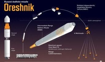 Guerre en Ukraine : Le missile russe Oreshnik menace l'Europe.
