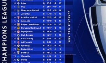 Ligue des Champions 2025/26 : Clubs qualifiés et barragistes après 8e journée