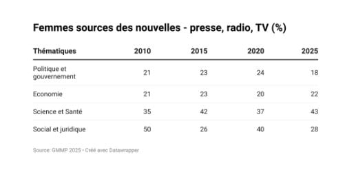 Tableau extrait du rapport.