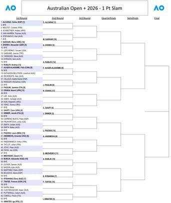 Open d'Australie : Le tableau complet de l'édition 2026 dévoilé