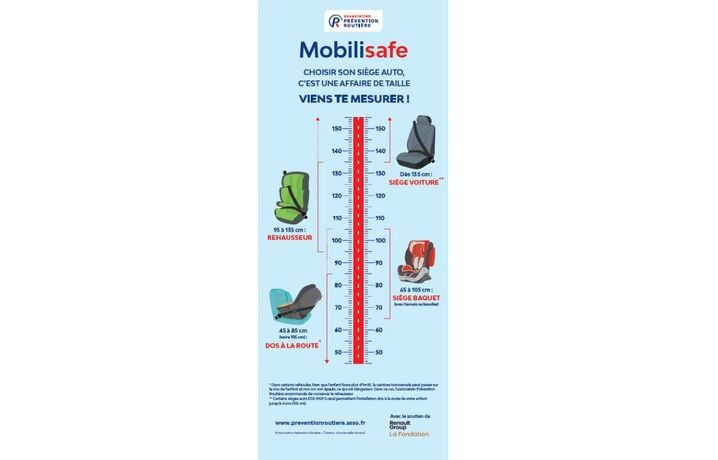 Les préconisations de l'association Prévention routière.