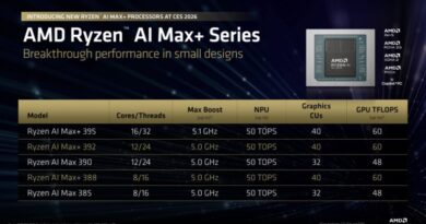 Ryzen AI 400 : nouvelles puces AMD pour PC portables à venir