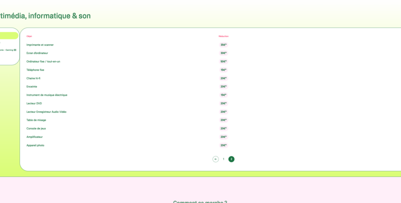 Une réduction immédiate de 2 à 200 euros pour réparer un produit