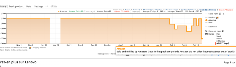 Amazon baisse le prix de 400 € sur le laptop Lenovo OLED Ryzen 7.