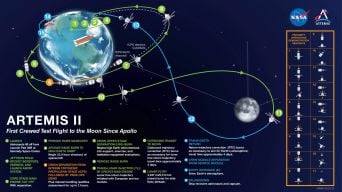 Artemis 2 : Dates, objectifs et déroulé de la mission lunaire