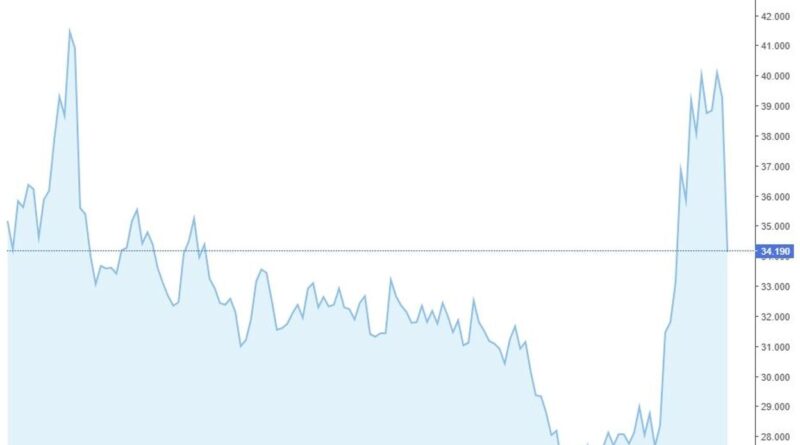 Contrats fixes pour l'énergie en hausse dès le 1er février : comment réagir ?