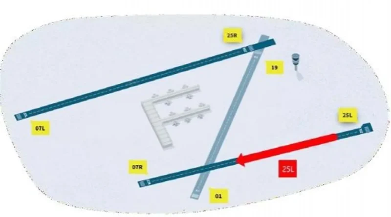 Des travaux sans permis à Brussels Airport : plainte du médiateur fédéral.