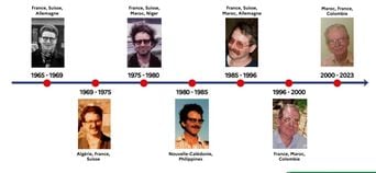 Grenoble : Jacques Leveugle a abusé de 89 mineurs en 55 ans.