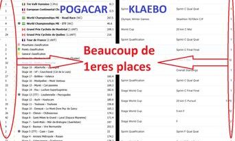 JO 2026 - Ski de fond : Klaebo ou Pogacar, quelle domination déprimante ?