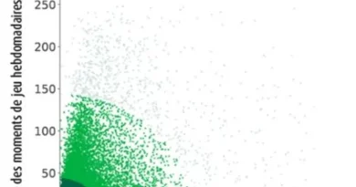 La Loterie Nationale introduit un indicateur sur l'addiction aux jeux d'argent.