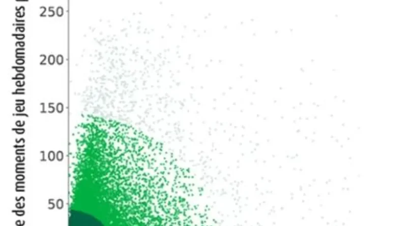 La Loterie Nationale introduit un indicateur sur l'addiction aux jeux d'argent.