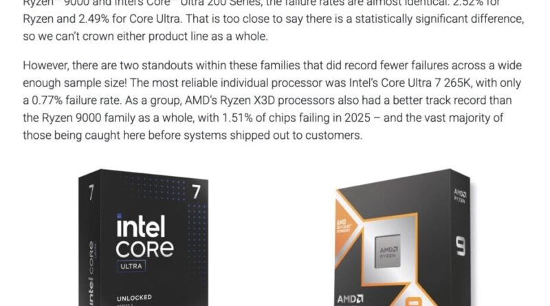 Les Ryzen 9000 ne garantissent pas plus de stabilité que les Intel.