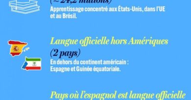 L'espagnol, langue incontournable que l'Amérique de Donald Trump ne peut ignorer.