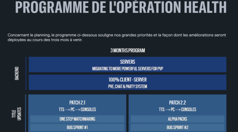 Microsoft doit s'inspirer d'Ubisoft et Square Enix pour Windows 11.