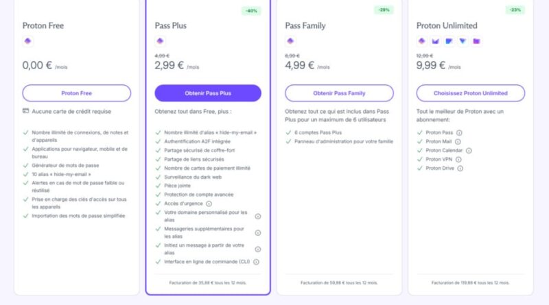 Proton ne maintient plus une offre très intéressante.
