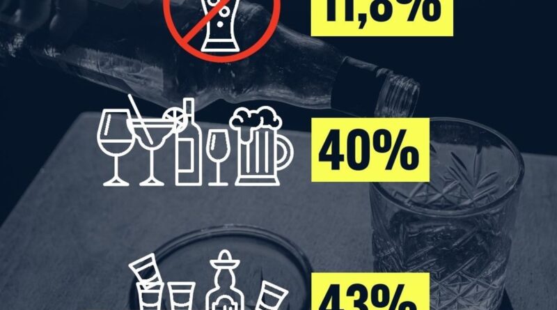 Que buvez-vous comme quantité d’alcool ? Résultats de notre enquête.