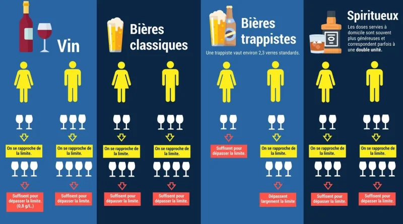 Retrait immédiat de permis à 0,8 g/L : combien de verres ?