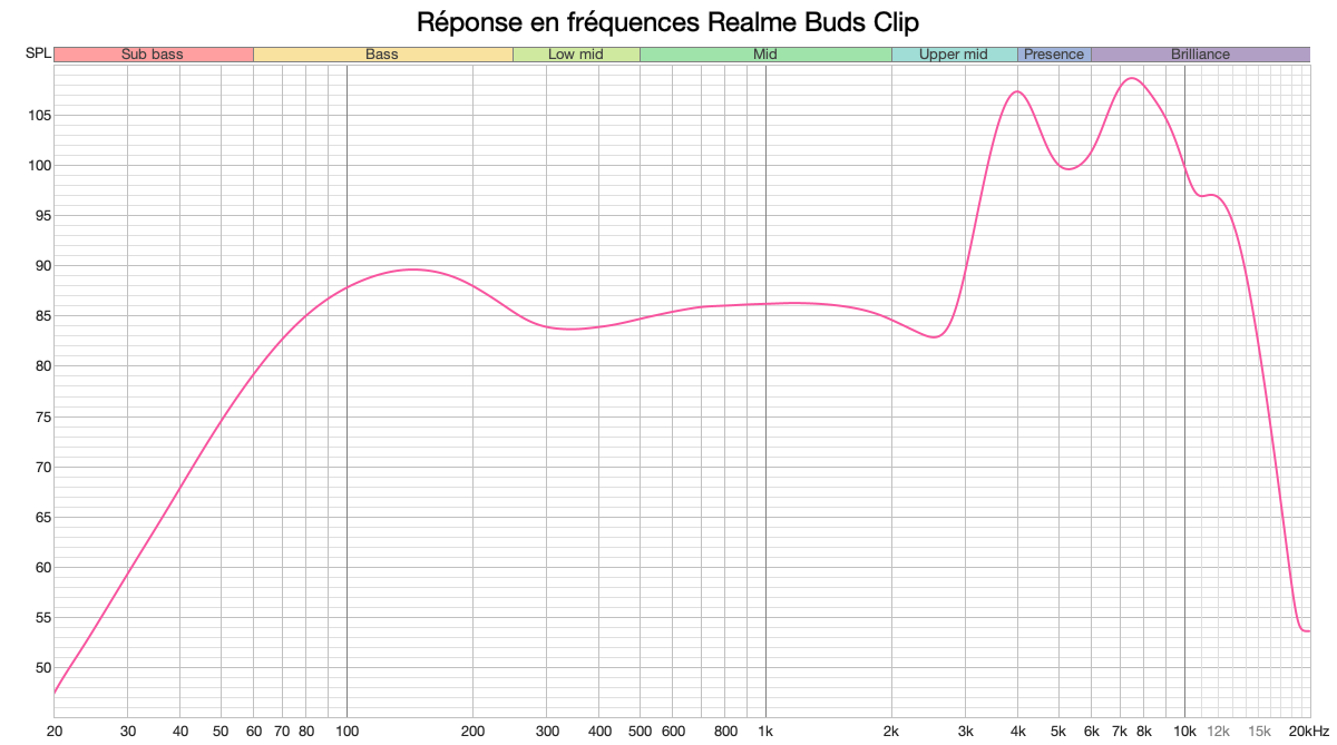 Realme Buds Clip