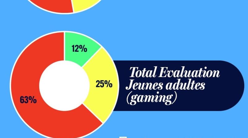 Toxicité des casques audio : "La sécurité ne doit pas être négligée"
