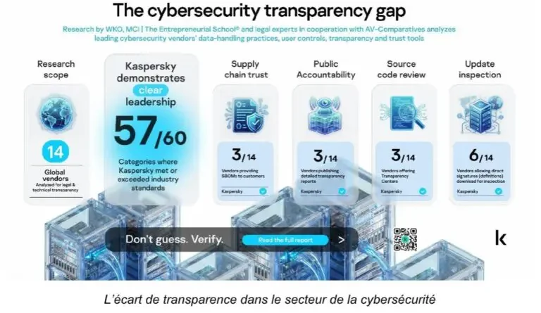 Transparence en cybersécurité : Kaspersky est un acteur de confiance